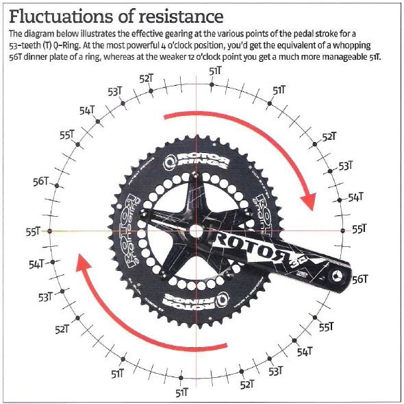 ROTOR_QRings_betere_prestaties